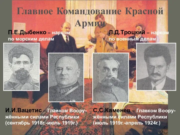 Главное Командование Красной Армии С.С.Каменев – Главком Воору-жёнными силами Республики (июль