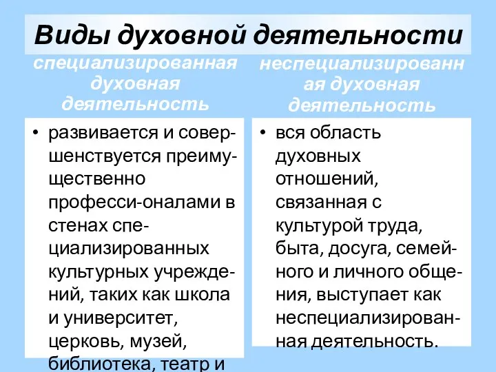 Виды духовной деятельности специализированная духовная деятельность развивается и совер-шенствуется преиму-щественно професси-оналами