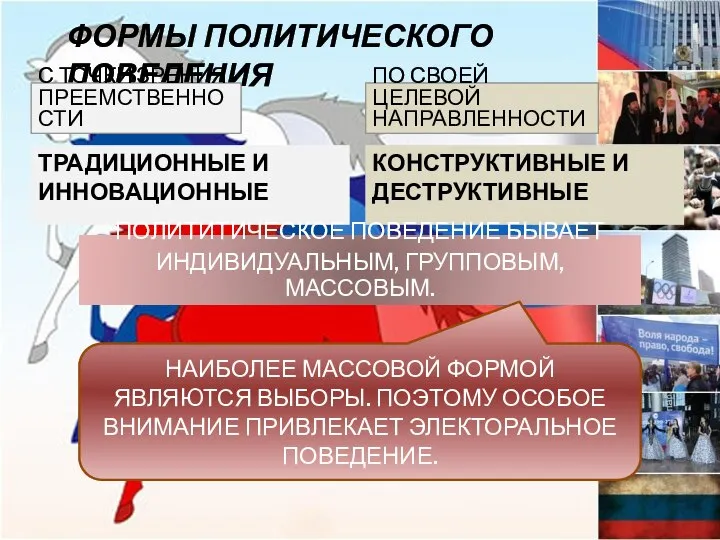 ФОРМЫ ПОЛИТИЧЕСКОГО ПОВЕДЕНИЯ С ТОЧКИ ЗРЕНИЯ ПРЕЕМСТВЕННОСТИ ТРАДИЦИОННЫЕ И ИННОВАЦИОННЫЕ ПО