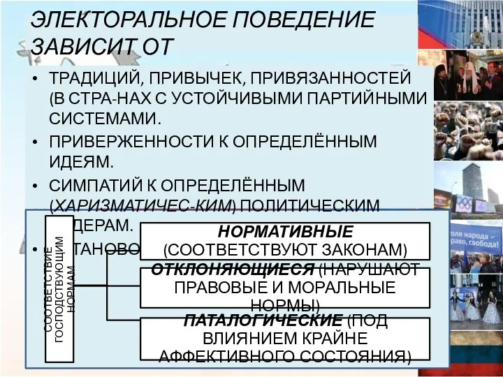 ЭЛЕКТОРАЛЬНОЕ ПОВЕДЕНИЕ ЗАВИСИТ ОТ ТРАДИЦИЙ, ПРИВЫЧЕК, ПРИВЯЗАННОСТЕЙ (В СТРА-НАХ С УСТОЙЧИВЫМИ