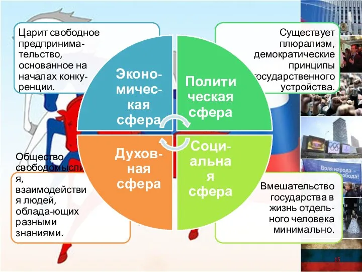 Вмешательство государства в жизнь отдель-ного человека минимально. Общество свободомыслия, взаимодействия людей,