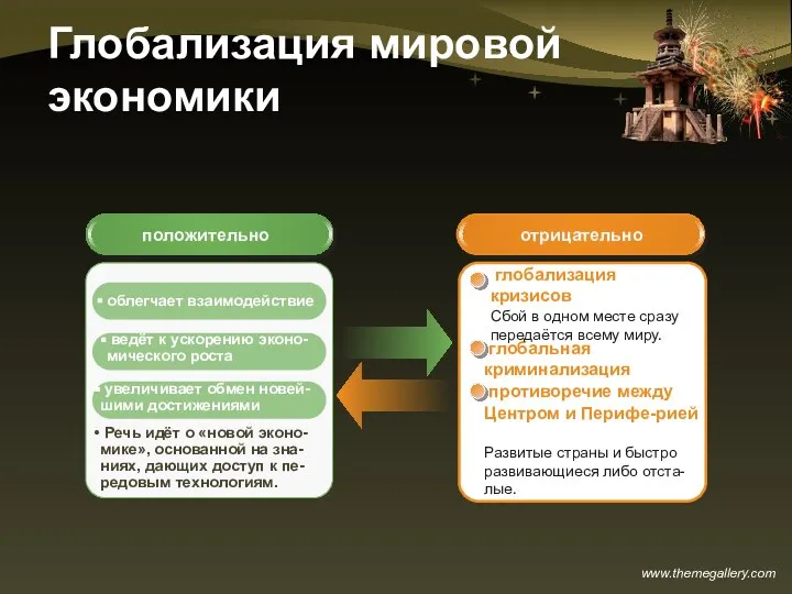 Глобализация мировой экономики положительно отрицательно глобализация кризисов глобальная криминализация Сбой в