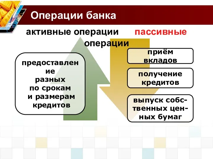 приём вкладов получение кредитов выпуск собс- твенных цен- ных бумаг предоставление