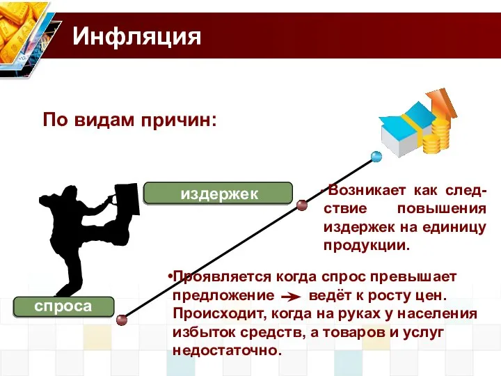 Инфляция спроса издержек Проявляется когда спрос превышает предложение ведёт к росту