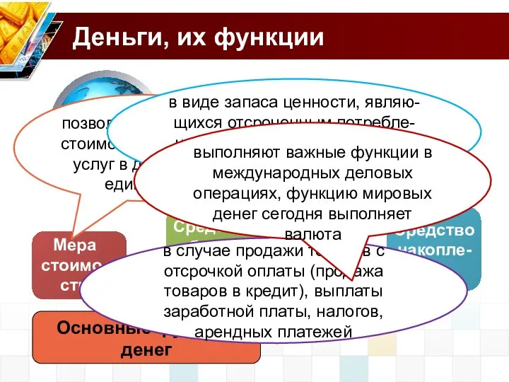 Деньги, их функции Деньги – это товар, выполняющий роль всеобщего эквивалента.