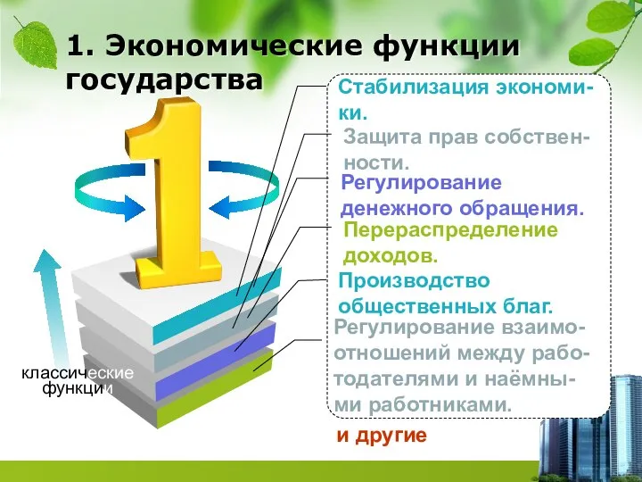 Стабилизация экономи-ки. Защита прав собствен-ности. Перераспределение доходов. Регулирование денежного обращения. классические