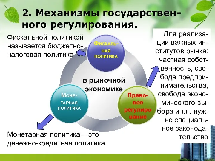 в рыночной экономике Фискальной политикой называется бюджетно-налоговая политика Монетарная политика –