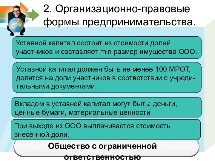 Общество с ограниченной ответственностью 2. Организационно-правовые формы предпринимательства. Уставной капитал состоит