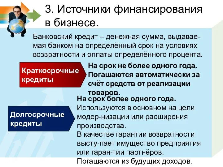 3. Источники финансирования в бизнесе. На срок не более одного года.