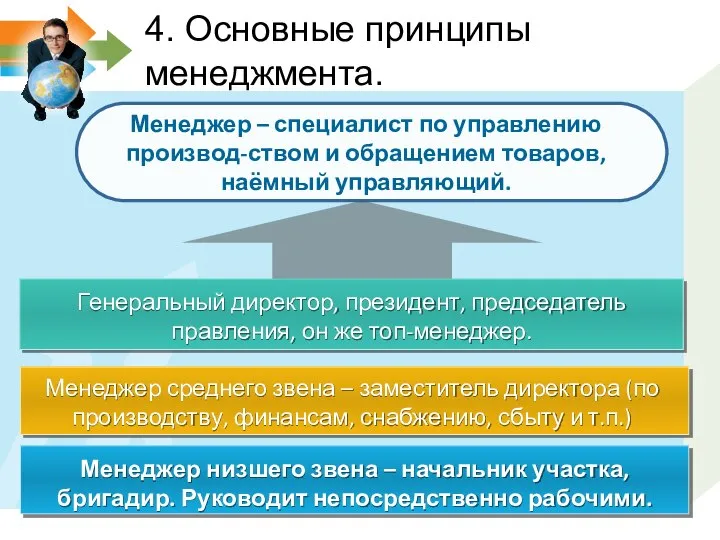 Генеральный директор, президент, председатель правления, он же топ-менеджер. Менеджер – специалист