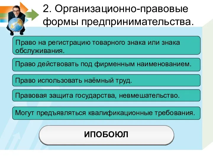 ИПОБОЮЛ 2. Организационно-правовые формы предпринимательства. Право на регистрацию товарного знака или