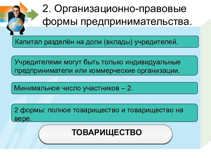 ТОВАРИЩЕСТВО 2. Организационно-правовые формы предпринимательства. Капитал разделён на доли (вклады) учредителей.