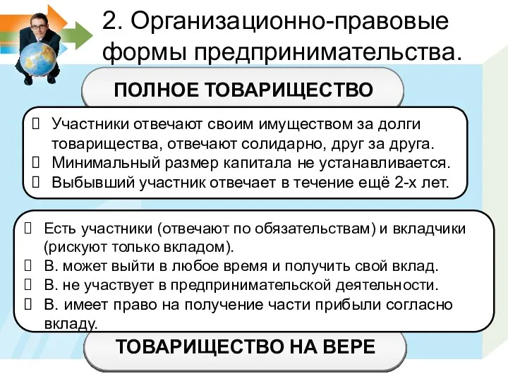 ПОЛНОЕ ТОВАРИЩЕСТВО 2. Организационно-правовые формы предпринимательства. Участники отвечают своим имуществом за