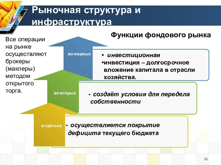 Рыночная структура и инфраструктура во-первых во-вторых в-третьих осуществляется покрытие дефицита текущего