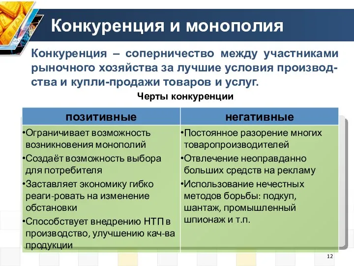 Конкуренция и монополия Конкуренция – соперничество между участниками рыночного хозяйства за