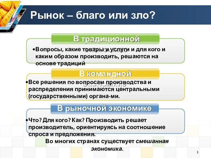 В традиционной экономике В командной экономике В рыночной экономике Вопросы, какие