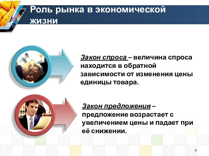 Роль рынка в экономической жизни Закон спроса – величина спроса находится