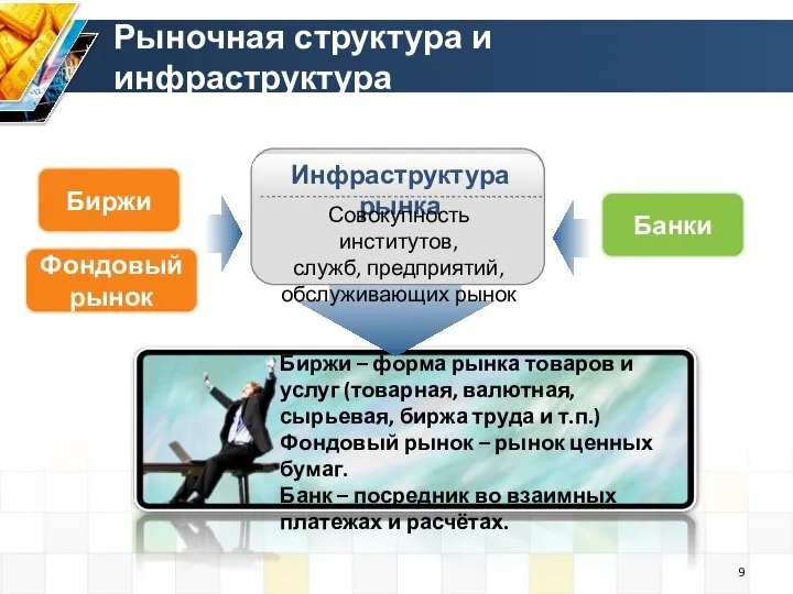 Фондовый рынок Инфраструктура рынка Совокупность институтов, служб, предприятий, обслуживающих рынок Биржи