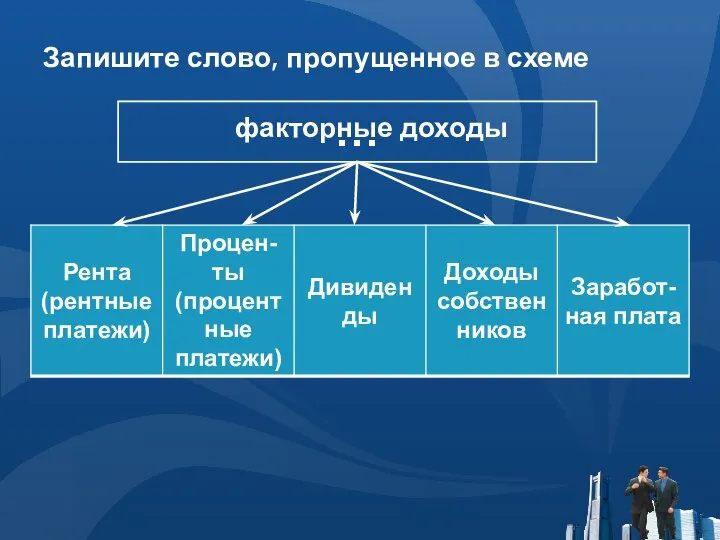 Запишите слово, пропущенное в схеме … факторные доходы