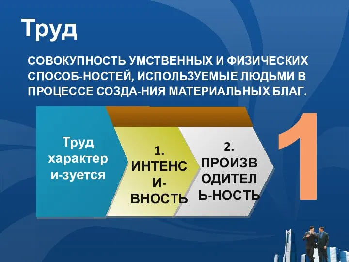 Труд Труд характери-зуется 2. ПРОИЗВОДИТЕЛЬ-НОСТЬ СОВОКУПНОСТЬ УМСТВЕННЫХ И ФИЗИЧЕСКИХ СПОСОБ-НОСТЕЙ, ИСПОЛЬЗУЕМЫЕ