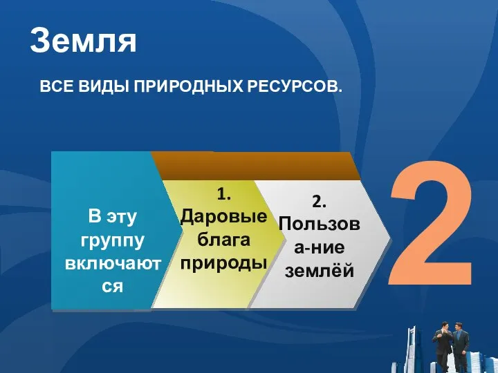 Земля В эту группу включаются 2. Пользова-ние землёй ВСЕ ВИДЫ ПРИРОДНЫХ