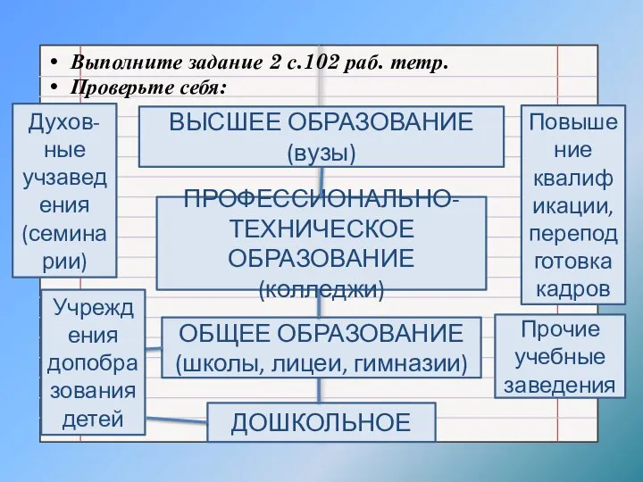 Выполните задание 2 с.102 раб. тетр. Проверьте себя: ДОШКОЛЬНОЕ ОБЩЕЕ ОБРАЗОВАНИЕ