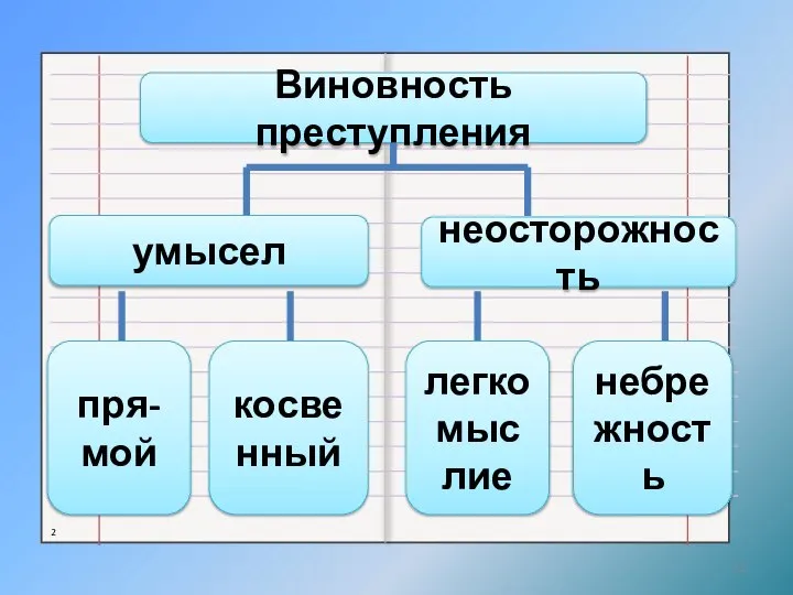 Виновность преступления неосторожность умысел косвенный пря-мой небрежность легкомыс лие 2