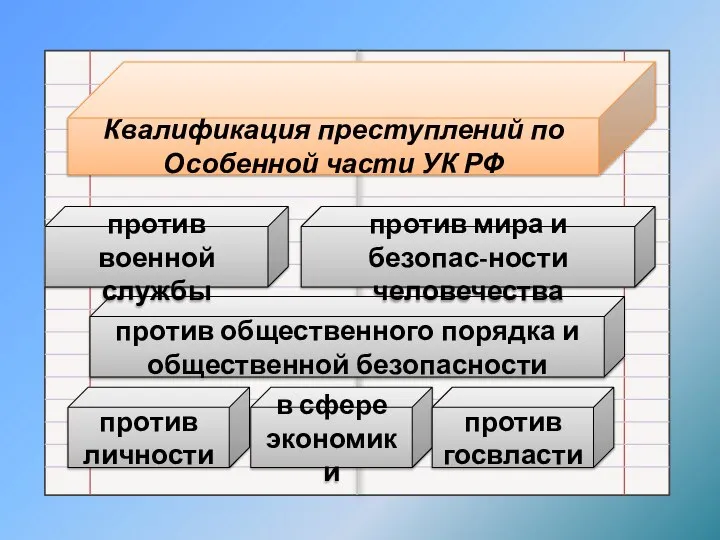 против личности в сфере экономики против общественного порядка и общественной безопасности