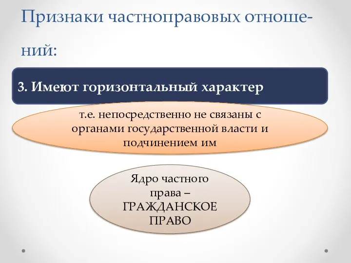 Признаки частноправовых отноше-ний: 3. Имеют горизонтальный характер т.е. непосредственно не связаны