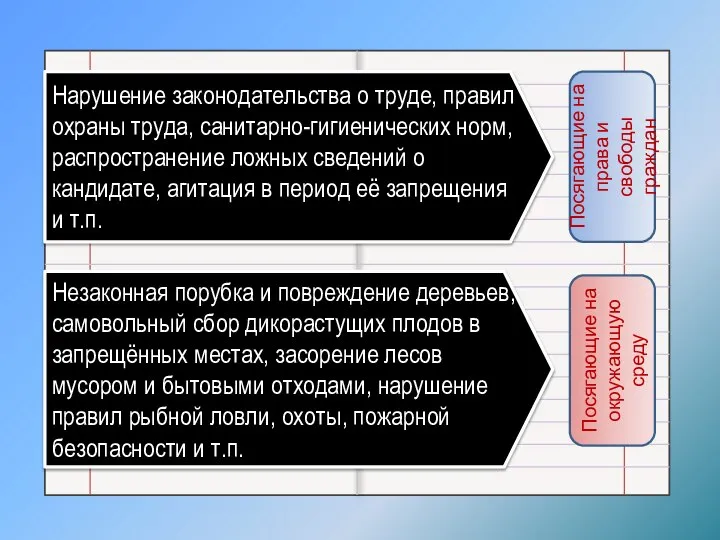 Нарушение законодательства о труде, правил охраны труда, санитарно-гигиенических норм, распространение ложных