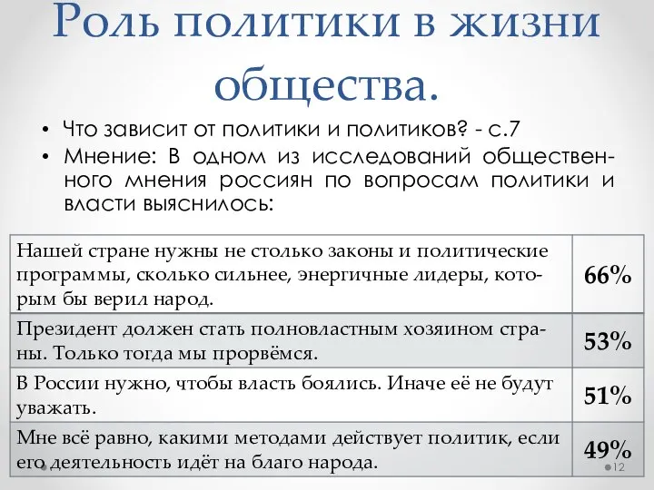 Роль политики в жизни общества. Что зависит от политики и политиков?