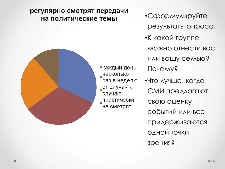 Сформулируйте результаты опроса. К какой группе можно отнести вас или вашу