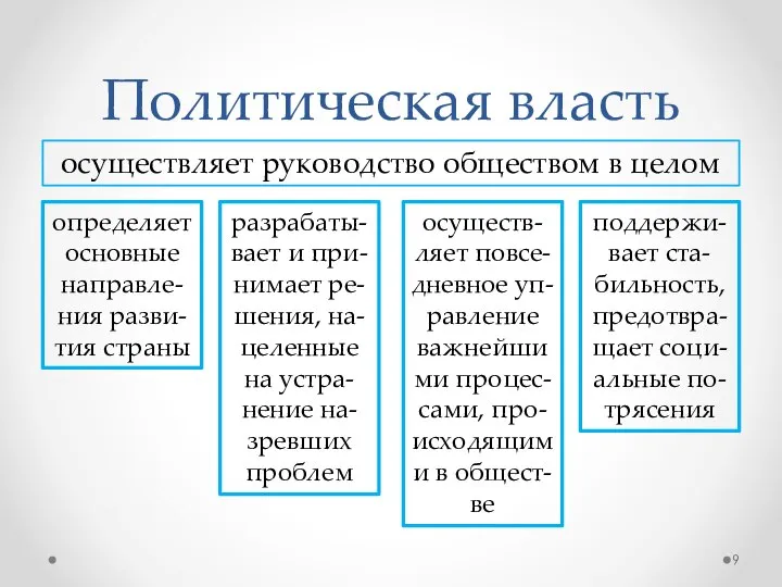 Политическая власть осуществляет руководство обществом в целом определяет основные направле-ния разви-тия