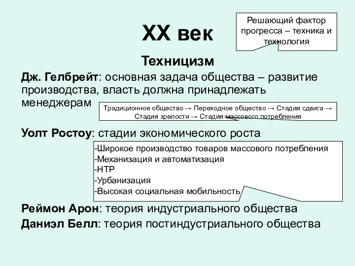 ХХ век Техницизм Дж. Гелбрейт: основная задача общества – развитие производства,