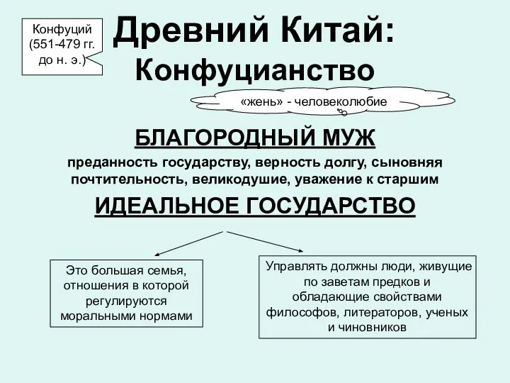 Древний Китай: Конфуцианство БЛАГОРОДНЫЙ МУЖ преданность государству, верность долгу, сыновняя почтительность,