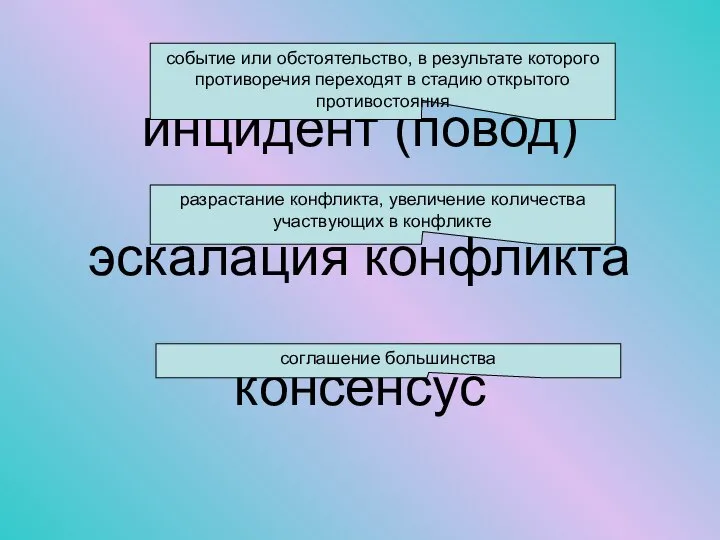 инцидент (повод) эскалация конфликта консенсус событие или обстоятельство, в результате которого