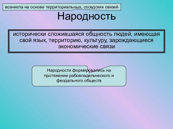 Народность возникла на основе территориальных, соседских связей исторически сложившаяся общность людей,