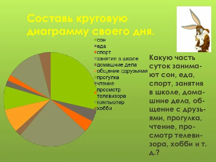 Составь круговую диаграмму своего дня. Какую часть суток занима-ют сон, еда,