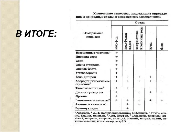 В ИТОГЕ: