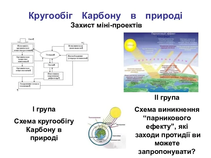 Кругообіг Карбону в природі Захист міні-проектів І група Схема кругообігу Карбону