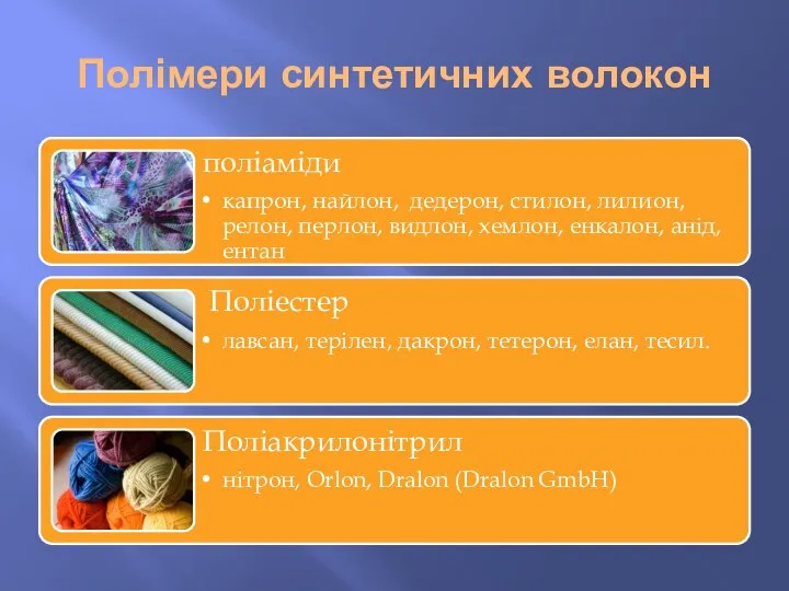 Полімери синтетичних волокон