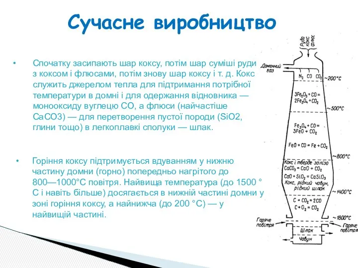 Сучасне виробництво Спочатку засипають шар коксу, потім шар суміші руди з