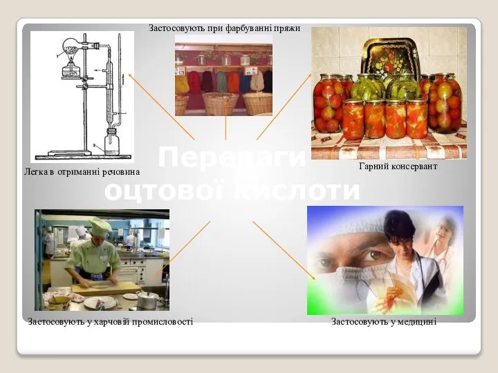 Переваги оцтової кислоти Застосовують у харчовій промисловості Застосовують у медицині Гарний