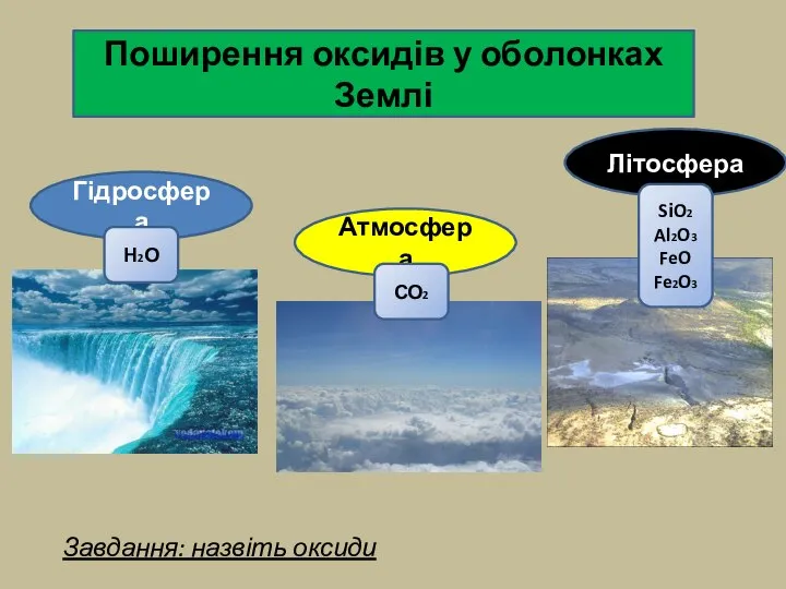 Поширення оксидів у оболонках Землі Гідросфера Літосфера Атмосфера Н2О СО2 SіO2