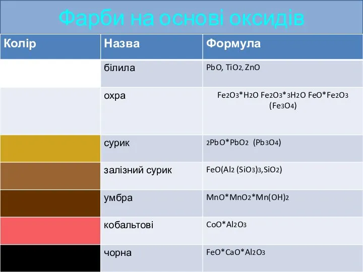 Фарби на основі оксидів