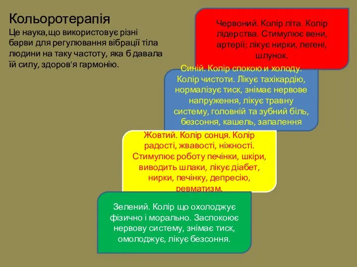 Кольоротерапія Це наука,що використовує різні барви для регулювання вібрації тіла людини