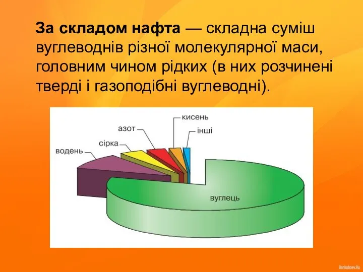 За складом нафта — складна суміш вуглеводнів різної молекулярної маси, головним