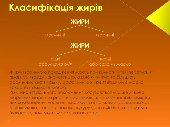 Класифікація жирів ЖИРИ рослинні тваринні ЖИРИ рідкі тверді або жирна олія