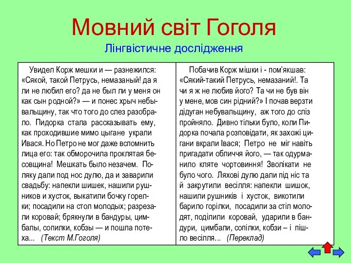 Мовний світ Гоголя Лінгвістичне дослідження