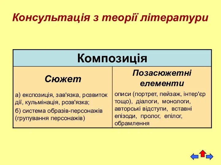 Консультація з теорії літератури